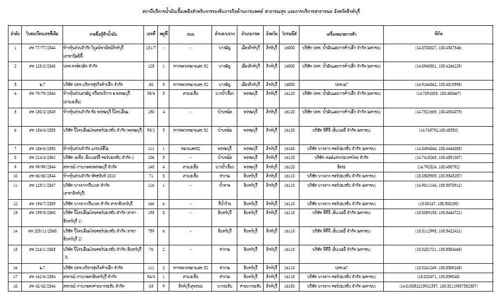 จุดบริการการแพทย์